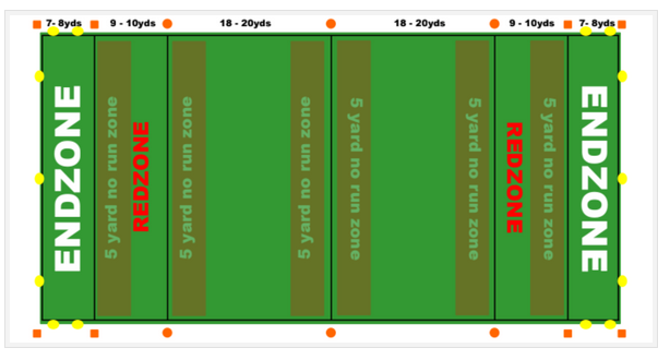 5x5 Football Field Diagram